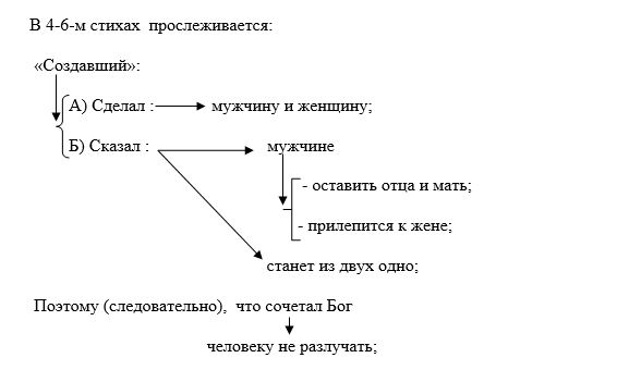 Важные взаимосвязи слов